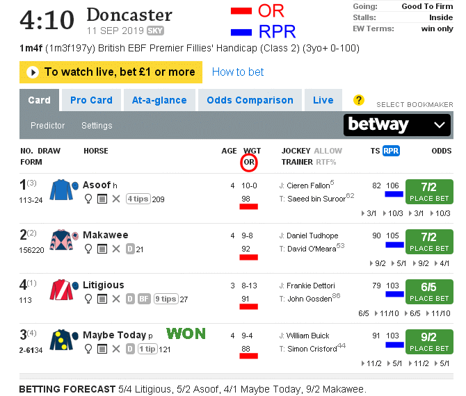 RACING POST DONCASTER RACECARD SHOWS RPR AND OR RACEHORSE RATINGS